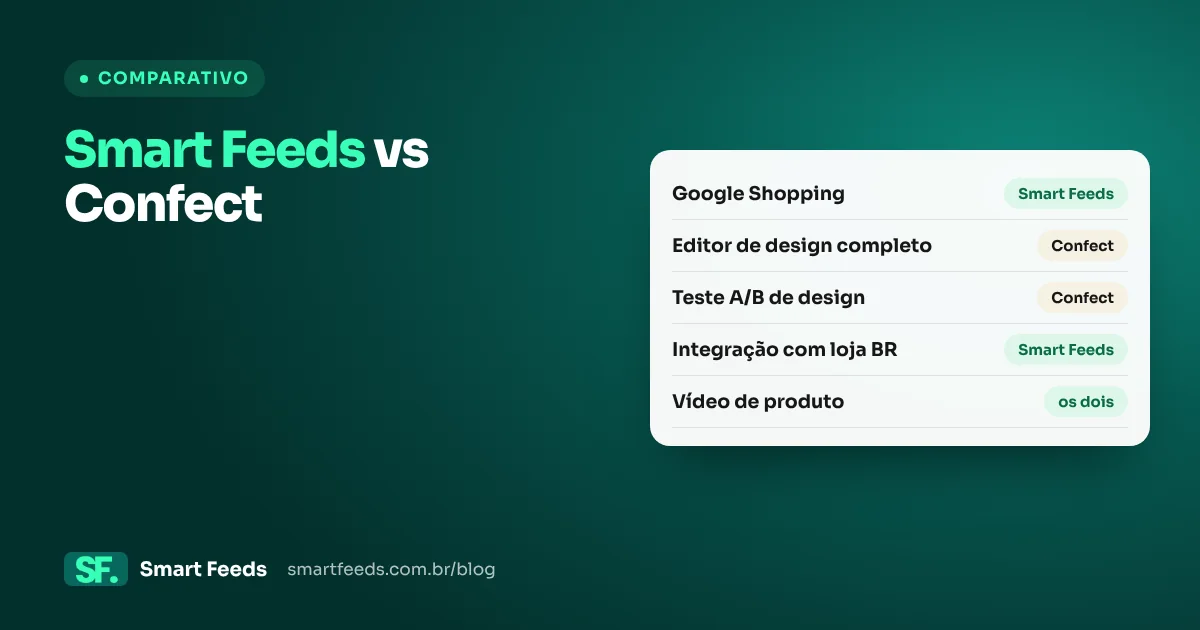 Capa: Smart Feeds vs Confect
