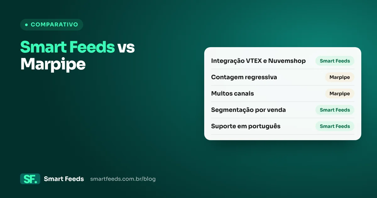 Capa: Smart Feeds vs Marpipe
