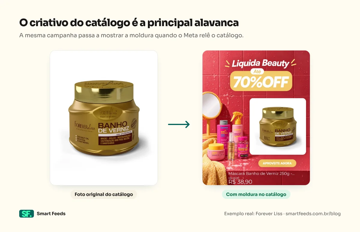 Antes e depois de um produto da Forever Liss: foto original do pote de máscara capilar e a mesma imagem com moldura Liquida Beauty até 70% OFF.