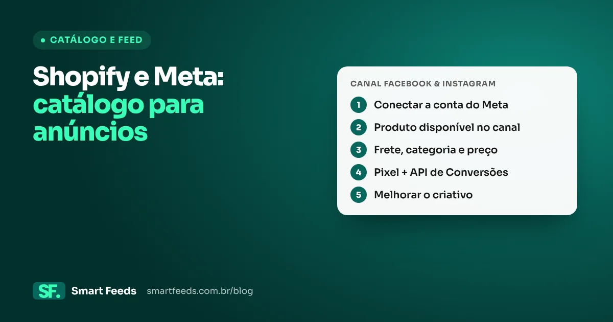 Capa do artigo Shopify e Meta: como integrar o catálogo para anúncios de catálogo