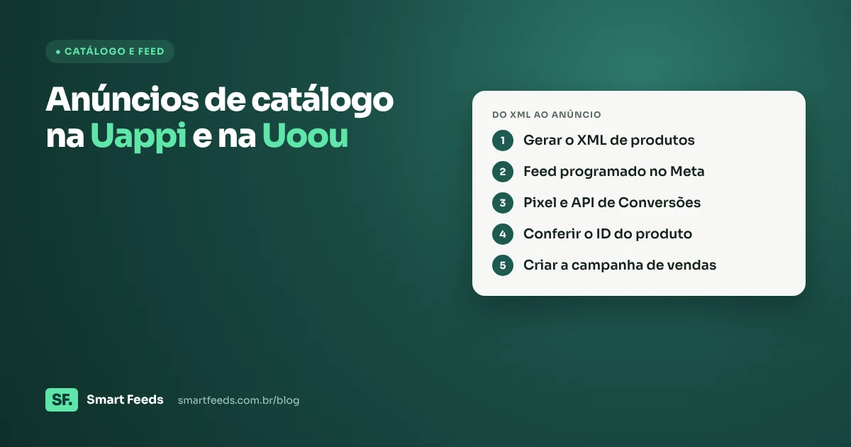 Capa do artigo Anúncios de catálogo na Uappi e na Uoou: como levar os produtos ao Meta